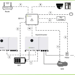 اینورتر هیبرید growatt مدل WIT 30K-XHU Hybrid Inverter