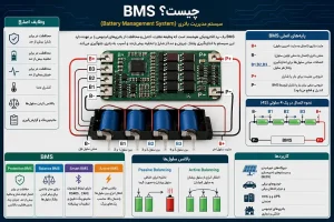 bms چیست؟